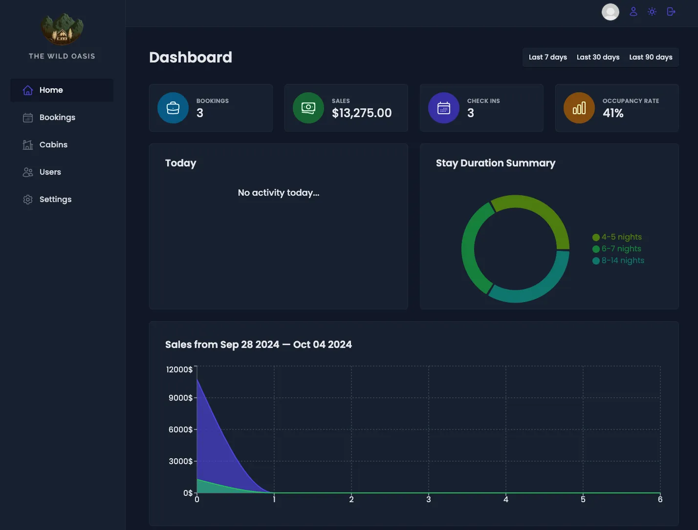 Showcase of Daniel Ghirasim's "The Wild Oasis (Dashboard)" Project